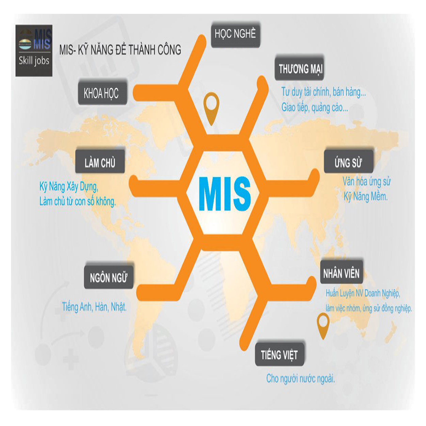 Mis education - Khóa học kế toán tổng hợp 